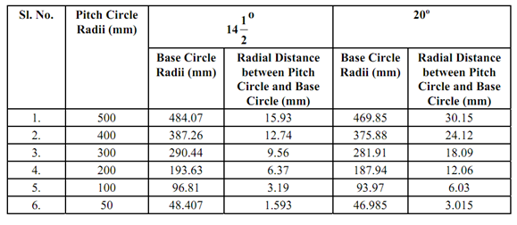 pitch-circle-and-base-circle-radii-gear-geometry-assignment-help